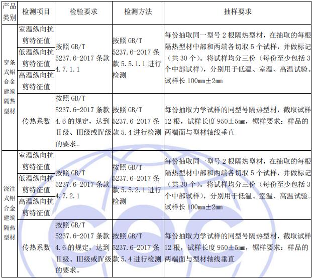鋁合金建筑隔熱型材產品檢驗要求